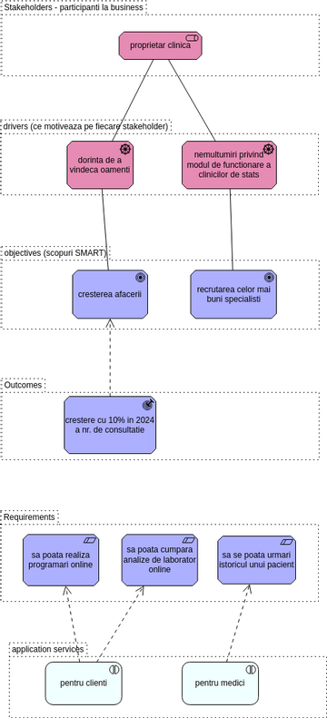 ArchiMate Visual Paradigm User Contributed Diagrams Designs